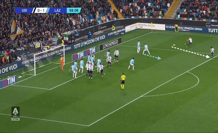 Set-Piece Defences